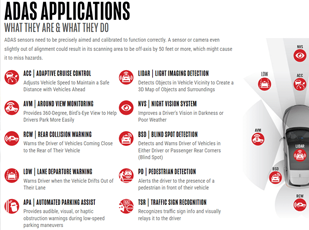 ADAS calibration setup with targets in front of a vehicle